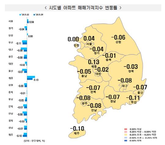 서울 아파트값 2주 연속 올랐지만… 희망가격 격차로 지역별 혼조세